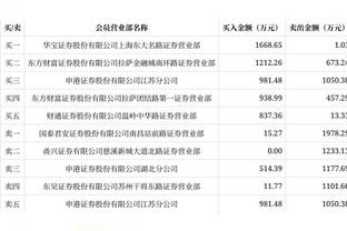 切尔西全队身价上涨至9.99亿欧，较之于9月份涨幅为7.9%